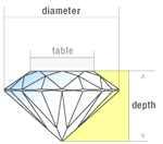 Diamonds Total Depth Infographic